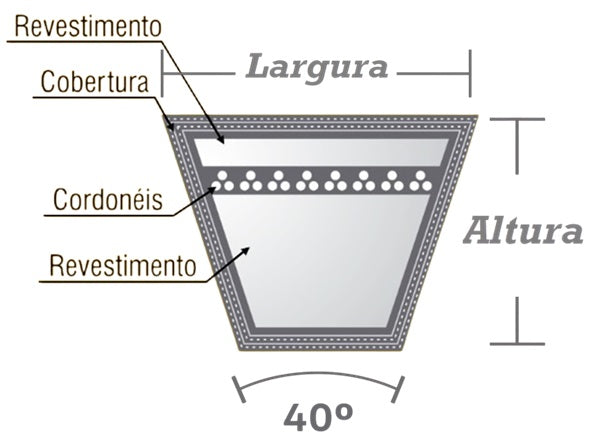 CORREIA EM V REXON PERFIL C 195